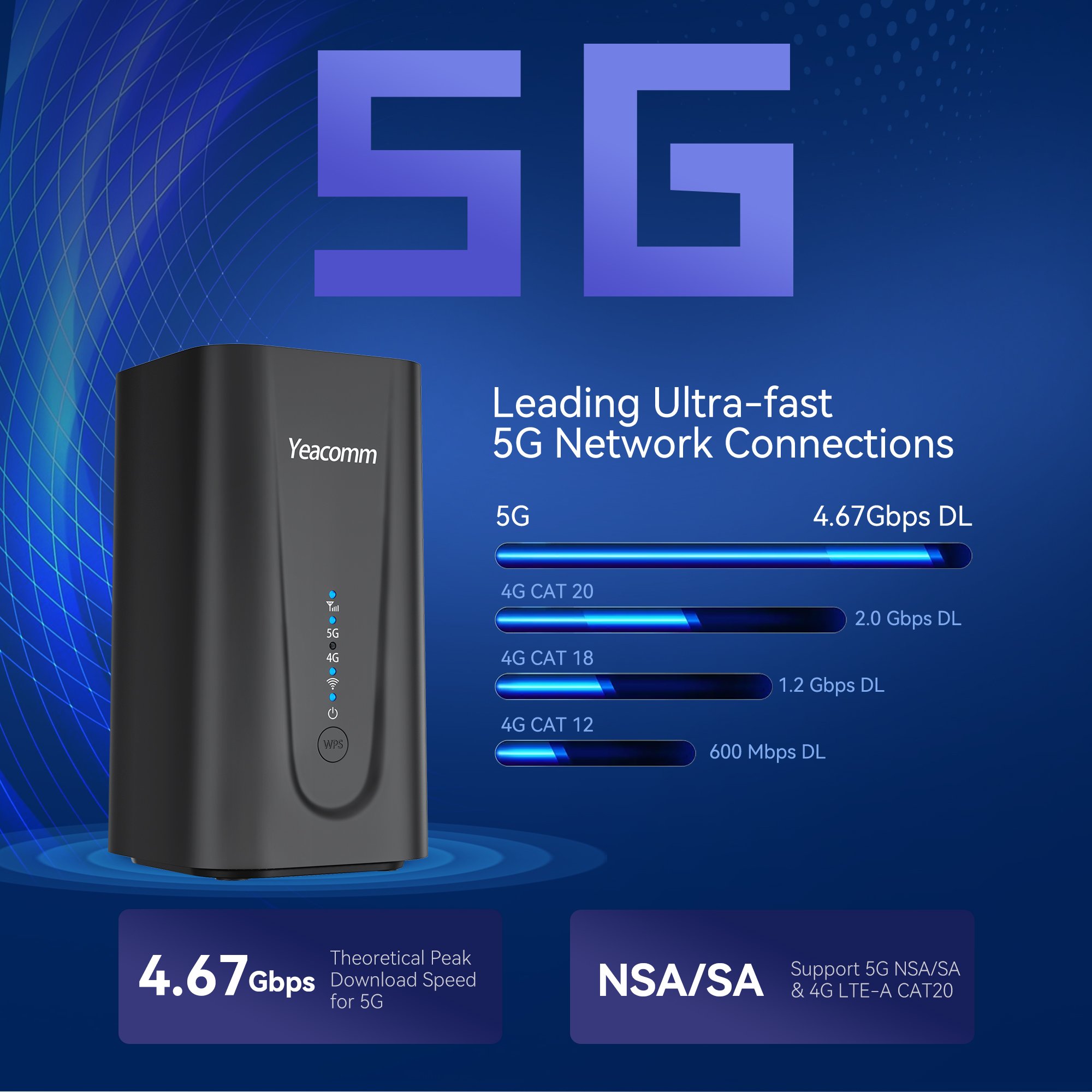 NR330 5G modem broadband router wireguard VPN WIFI6 AX3600 CE UKCA modem Europe Africa Asia version without RJ11